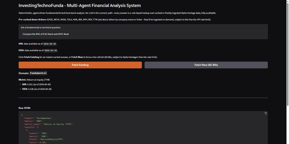 Multiagent Stock Market Technical And Fundamental Analysis