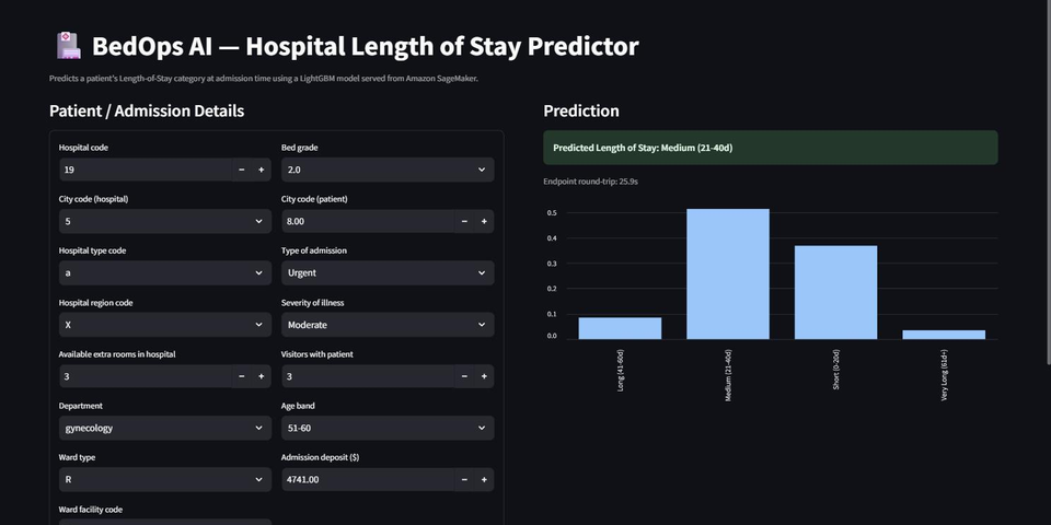 BedOps AI — Hospital Length-of-Stay Predictor