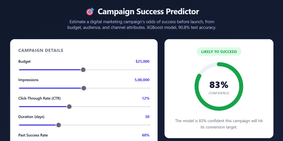 Marketing Campaign Success Prediction