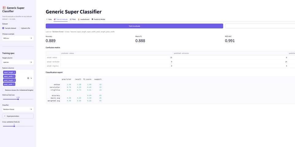 A SUPERPOWERFUL GENERIC CLASSIFER (BINARY OR MULTICLASS)