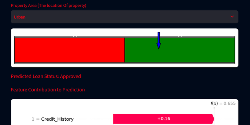 Loan Eligibility Prediction Chatbot