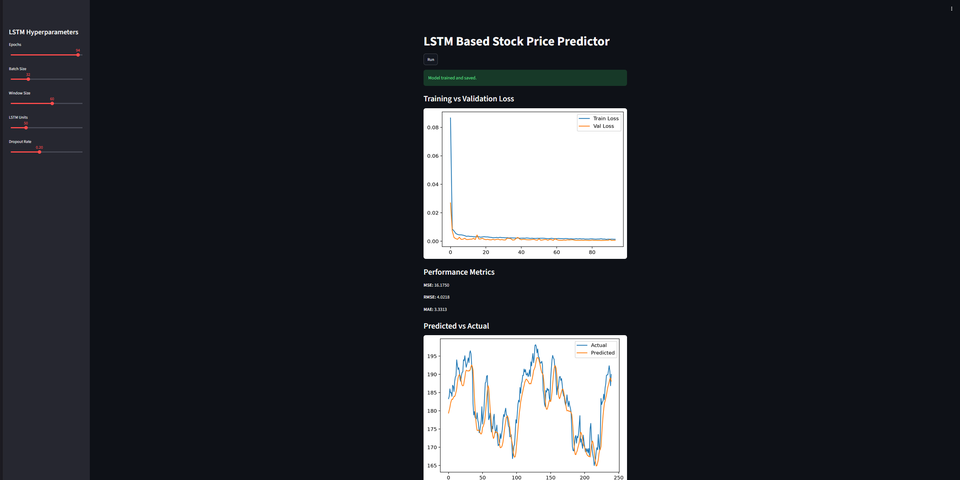 LSTM-Based Stock Price Predictor